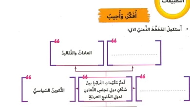 حل درس مجلس التعاون لدول الخليج العربية تاريخيا للصف الخامس